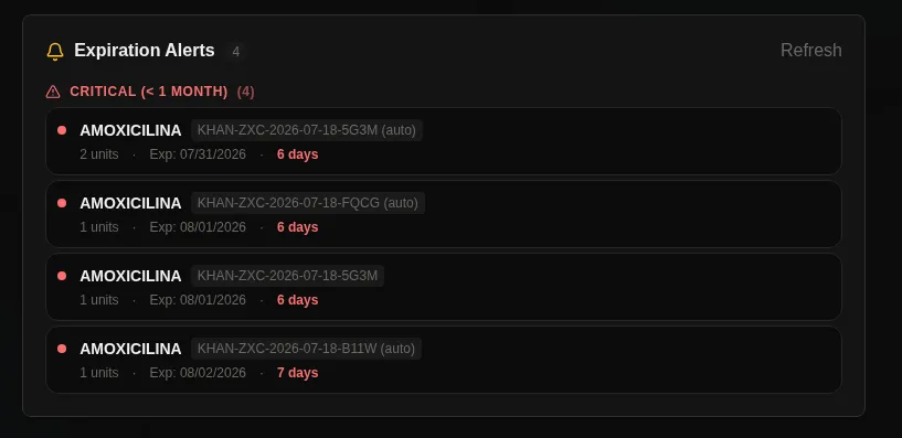 VETEK Dashboard — Expiration Alerts and Low Stock Warnings Card