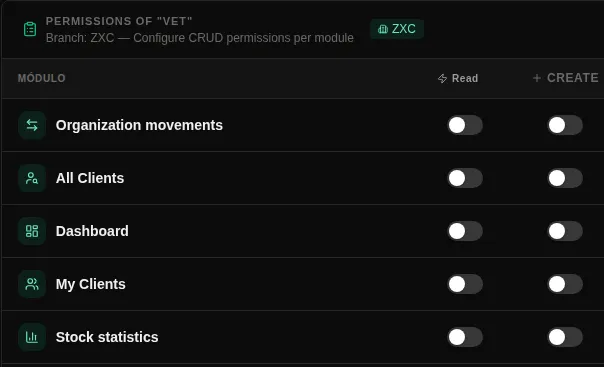 VETEK Permissions — Module Assignment to Roles Interface