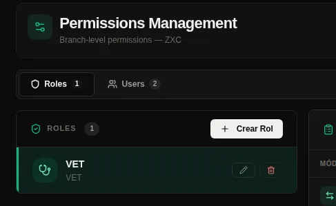 VETEK Permissions — Role-Based Access Control Overview
